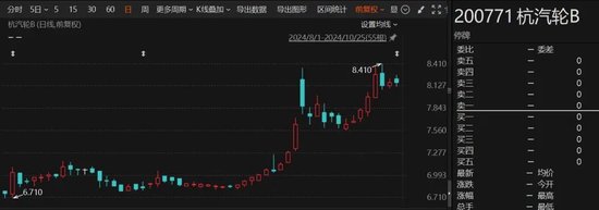 重大重組出爐！B轉(zhuǎn)A，換股溢價(jià)34.46%