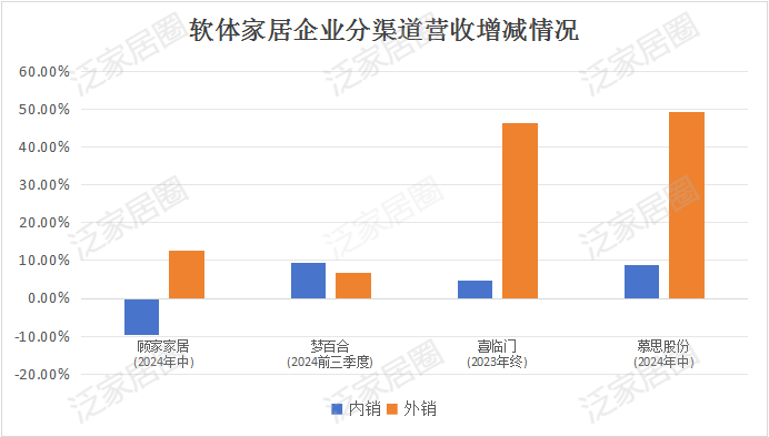 前三季度：歐派138.8億、索菲亞76.6億、志邦36.8億 VS 顧家138.0億、夢(mèng)百合61.3億、慕思38.8億