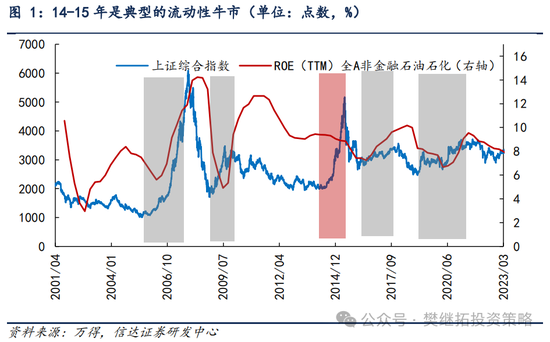 信達策略：流動性牛市，但可能比14-15年慢