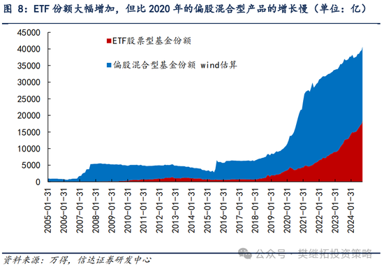 信達策略：流動性牛市，但可能比14-15年慢
