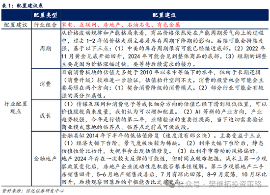 信達策略：流動性牛市，但可能比14-15年慢