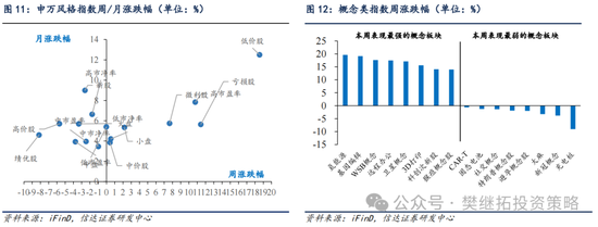 信達策略：流動性牛市，但可能比14-15年慢