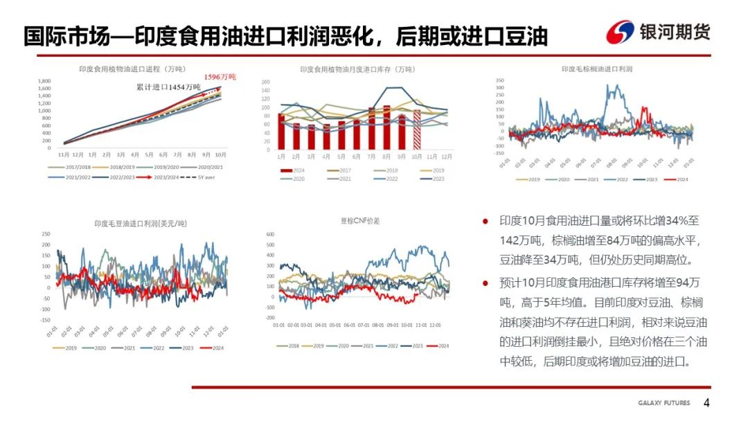 【油脂周報(bào)】USDA超預(yù)期下調(diào)美豆單產(chǎn)，靜待MPOB報(bào)告