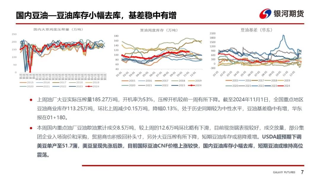 【油脂周報(bào)】USDA超預(yù)期下調(diào)美豆單產(chǎn)，靜待MPOB報(bào)告