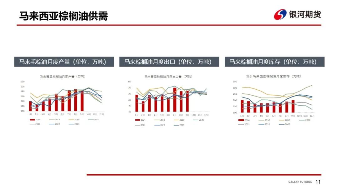 【油脂周報(bào)】USDA超預(yù)期下調(diào)美豆單產(chǎn)，靜待MPOB報(bào)告