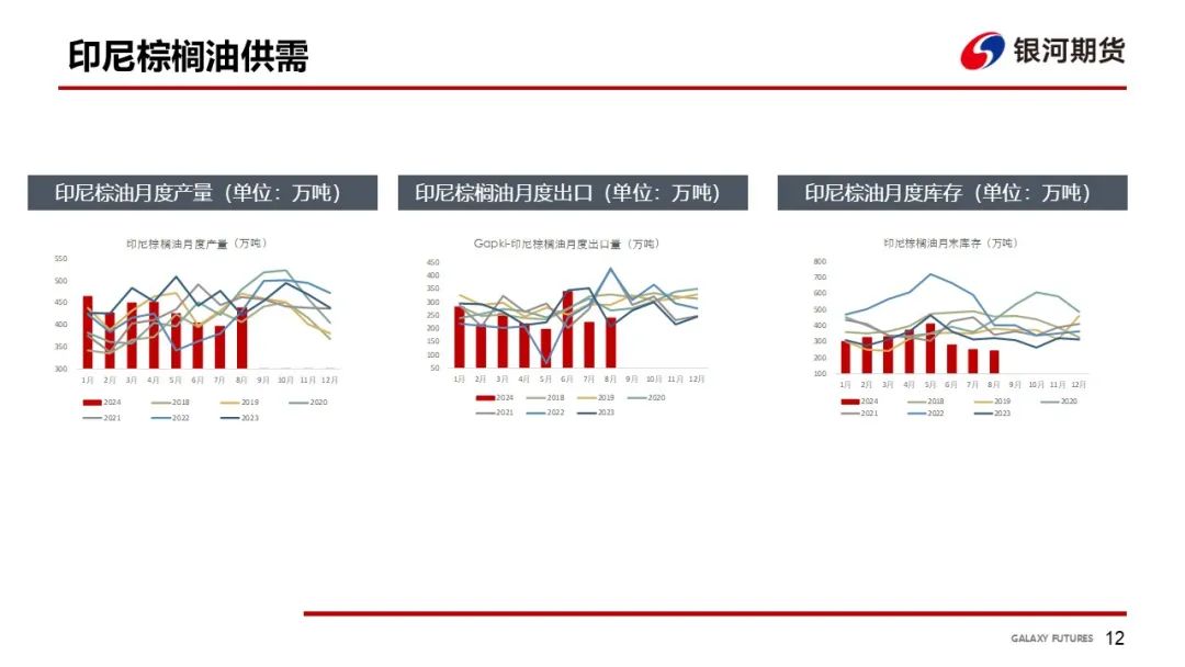 【油脂周報(bào)】USDA超預(yù)期下調(diào)美豆單產(chǎn)，靜待MPOB報(bào)告