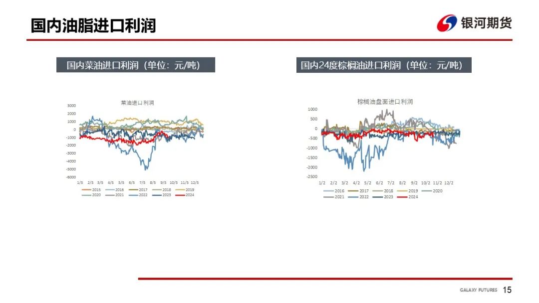 【油脂周報(bào)】USDA超預(yù)期下調(diào)美豆單產(chǎn)，靜待MPOB報(bào)告