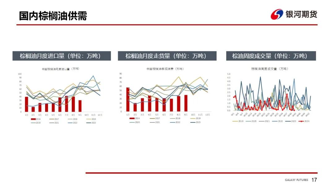 【油脂周報(bào)】USDA超預(yù)期下調(diào)美豆單產(chǎn)，靜待MPOB報(bào)告