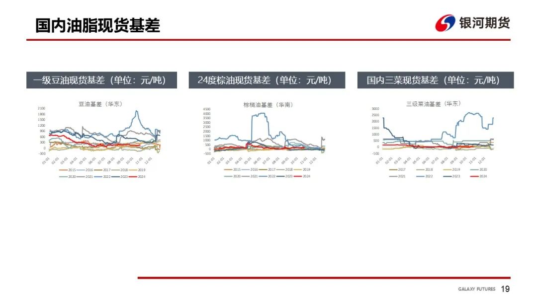 【油脂周報(bào)】USDA超預(yù)期下調(diào)美豆單產(chǎn)，靜待MPOB報(bào)告