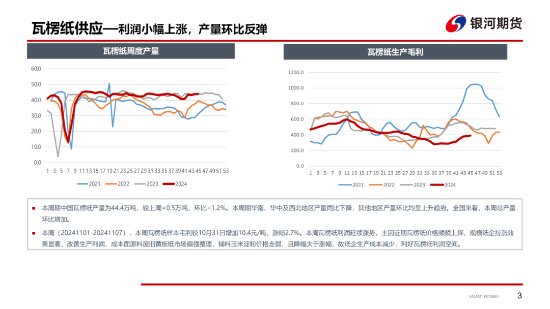 【造紙周報】瓦楞紙走貨快，需求慣性仍在 雙膠紙高庫存，市場依舊悲觀