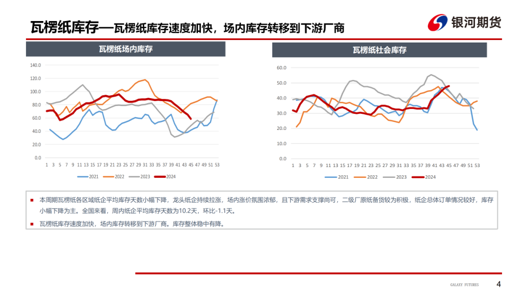 【造紙周報】瓦楞紙走貨快，需求慣性仍在 雙膠紙高庫存，市場依舊悲觀