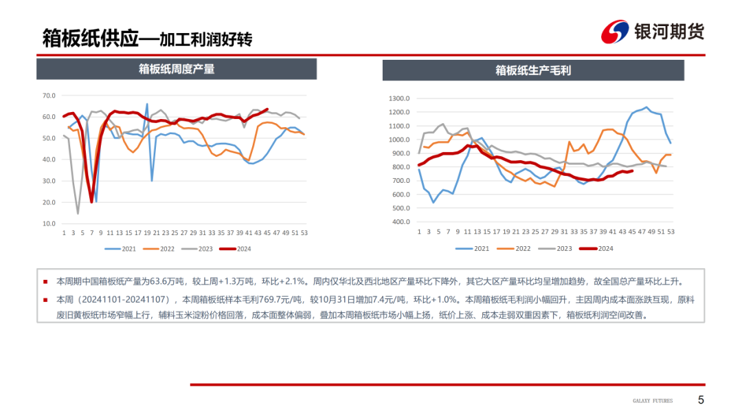 【造紙周報】瓦楞紙走貨快，需求慣性仍在 雙膠紙高庫存，市場依舊悲觀