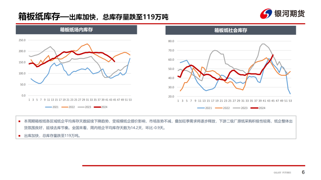 【造紙周報】瓦楞紙走貨快，需求慣性仍在 雙膠紙高庫存，市場依舊悲觀