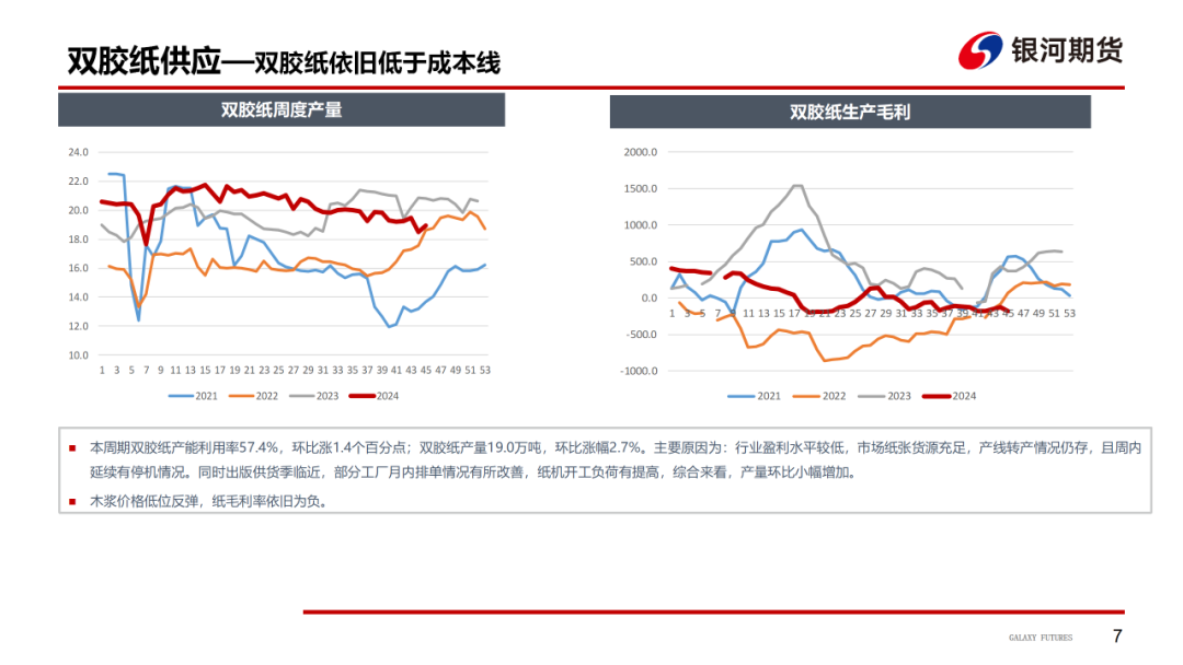 【造紙周報】瓦楞紙走貨快，需求慣性仍在 雙膠紙高庫存，市場依舊悲觀