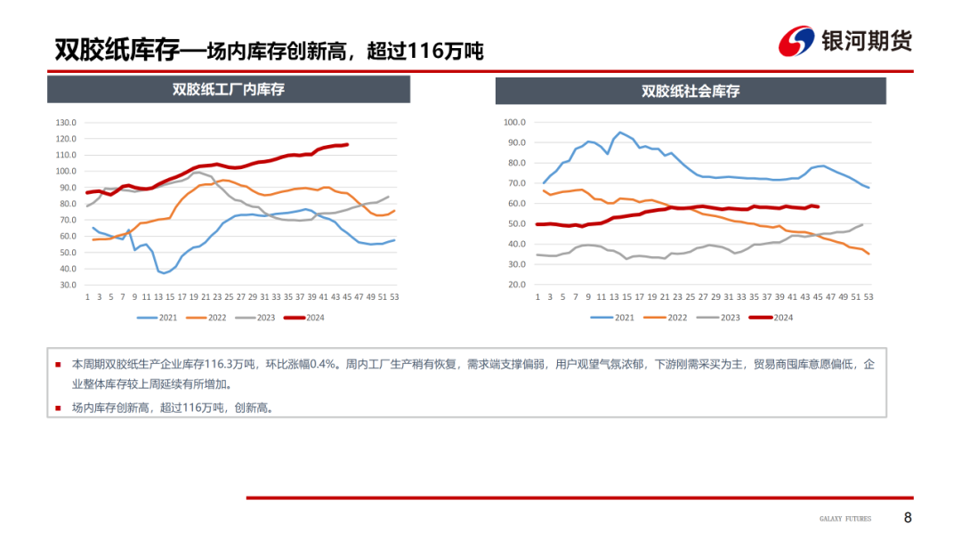 【造紙周報】瓦楞紙走貨快，需求慣性仍在 雙膠紙高庫存，市場依舊悲觀