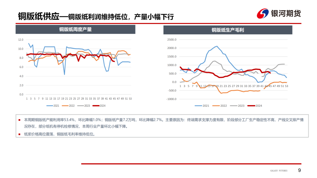 【造紙周報】瓦楞紙走貨快，需求慣性仍在 雙膠紙高庫存，市場依舊悲觀