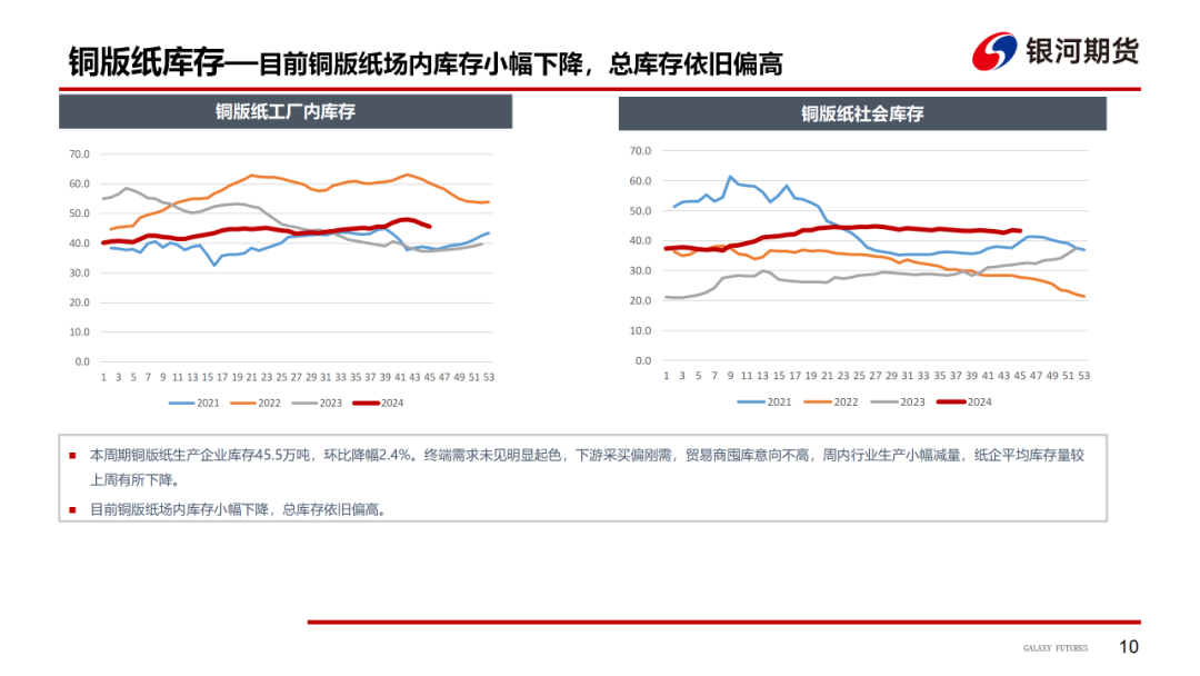 【造紙周報】瓦楞紙走貨快，需求慣性仍在 雙膠紙高庫存，市場依舊悲觀