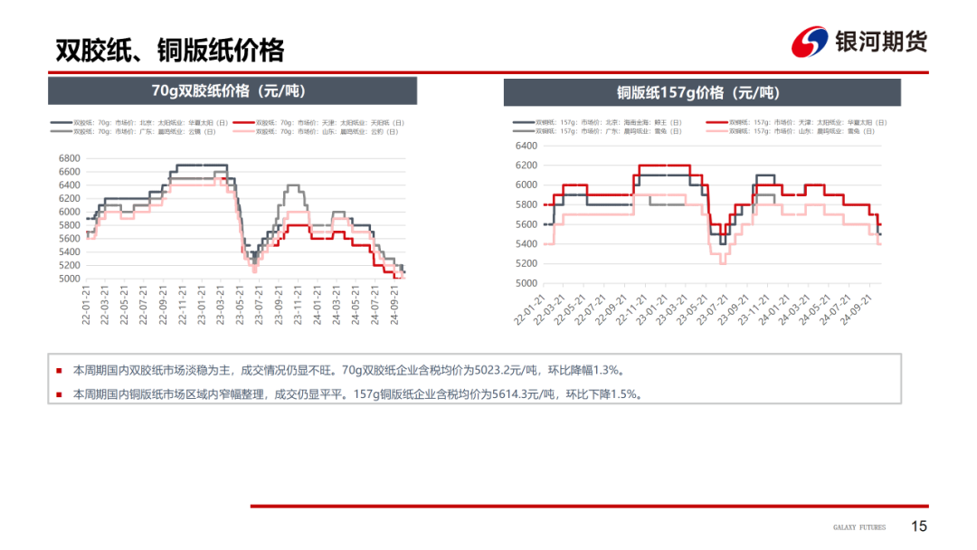 【造紙周報】瓦楞紙走貨快，需求慣性仍在 雙膠紙高庫存，市場依舊悲觀
