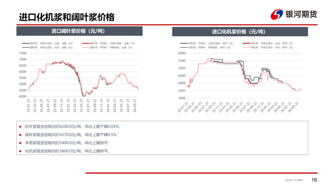 【造紙周報】瓦楞紙走貨快，需求慣性仍在 雙膠紙高庫存，市場依舊悲觀
