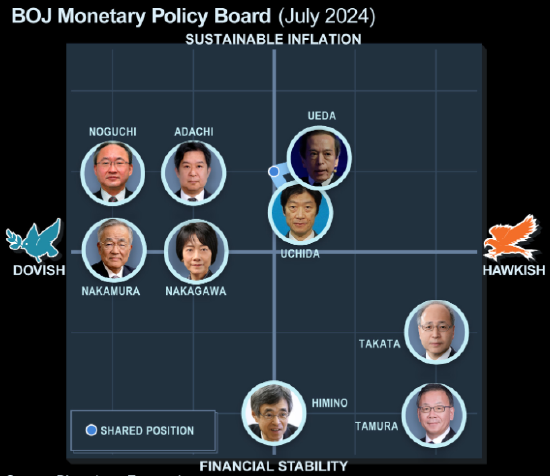 日本央行暗示對加息持謹慎態度 12月行動信號尚不清晰