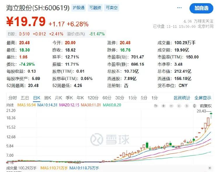 五連板后海立股份再澄清：重組？不存在的