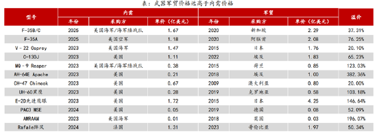 ETF日報：計算機有望受益于基本面向上預期和情緒的催化，短期板塊漲幅較大，關注計算機ETF