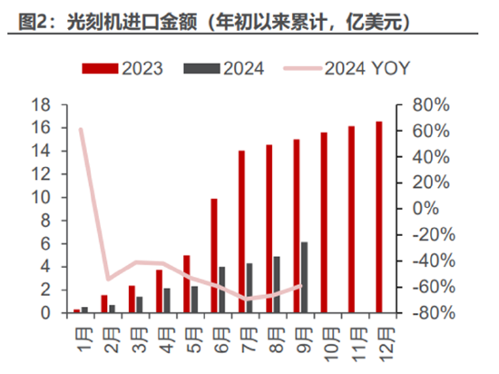 ETF日報：計算機有望受益于基本面向上預期和情緒的催化，短期板塊漲幅較大，關注計算機ETF