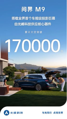 問界M9大定破17萬臺，車規級投影巨幕標配時代已至？
