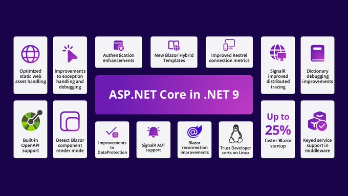 微軟 .NET 9 正式發布：性能大幅提升，提供 18 個月標準期限支持