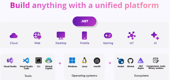 微軟 .NET 9 正式發布：性能大幅提升，提供 18 個月標準期限支持