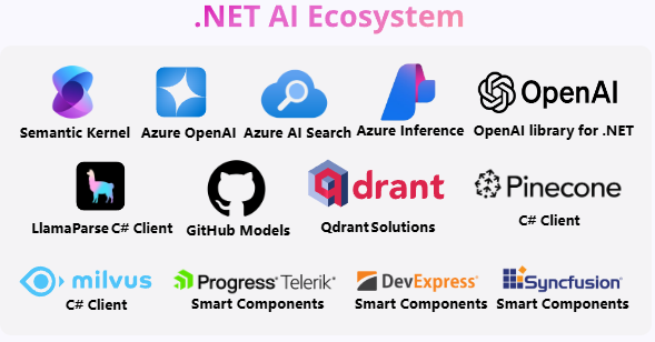 微軟 .NET 9 正式發布：性能大幅提升，提供 18 個月標準期限支持