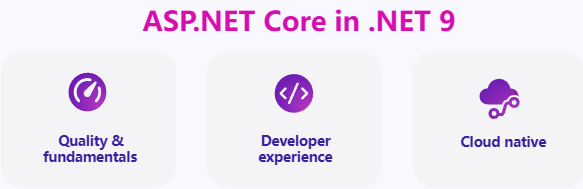 微軟 .NET 9 正式發布：性能大幅提升，提供 18 個月標準期限支持