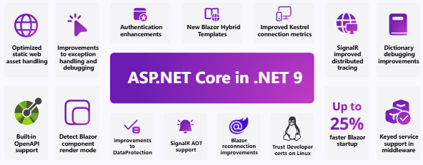 微軟 .NET 9 正式發布：性能大幅提升，提供 18 個月標準期限支持