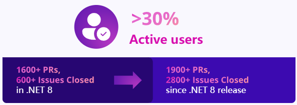 微軟 .NET 9 正式發布：性能大幅提升，提供 18 個月標準期限支持
