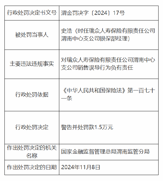 瑞眾保險渭南中心支公司被罰6萬元：因銷售誤導