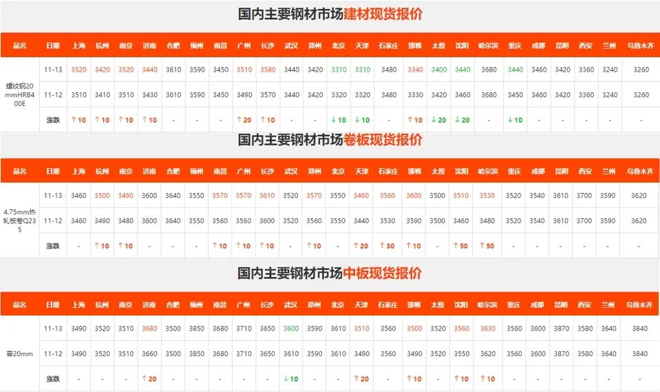 上漲受阻！期鋼尾盤回落！鋼價還要徘徊多久？