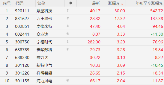 午盤突發(fā)！A股爆拉收漲，寧德時代單騎救市，日韓股市全線崩盤
