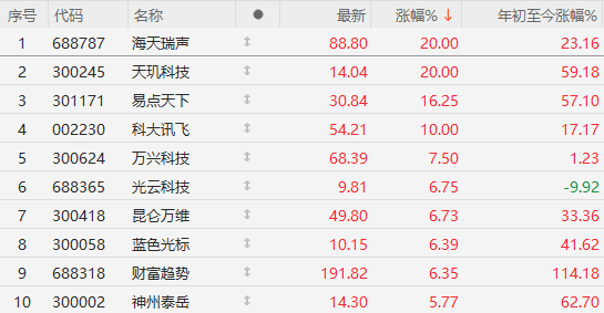 午盤突發(fā)！A股爆拉收漲，寧德時代單騎救市，日韓股市全線崩盤