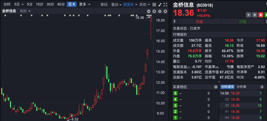 四連板大牛股，市盈率高達(dá)239倍！誰在買入？