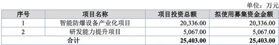 萬泰股份IPO：七大姑八大姨來“圍食”！應收奇高！利潤依賴補貼！這個問題引來問詢！