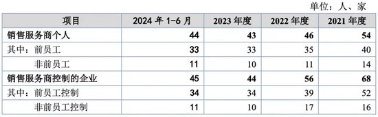 萬泰股份IPO：七大姑八大姨來“圍食”！應收奇高！利潤依賴補貼！這個問題引來問詢！