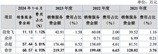 萬泰股份IPO：七大姑八大姨來“圍食”！應收奇高！利潤依賴補貼！這個問題引來問詢！