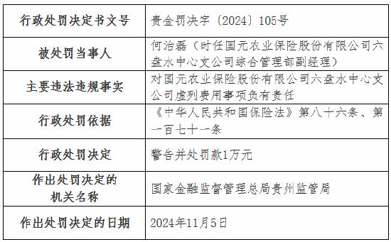 虛列費用！國元農險貴州分公司及6家支公司被罰