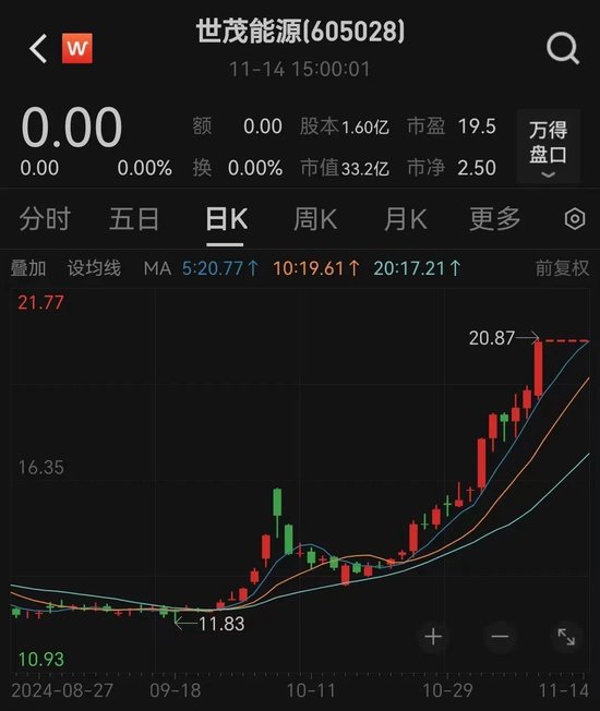 突發！終止重組