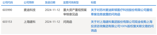 突發！終止重組