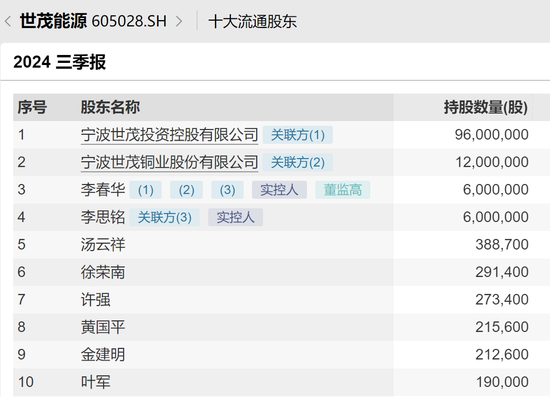 突發！終止重組