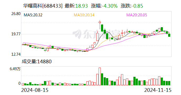 華曙高科：公司目前在手訂單均在有序生產