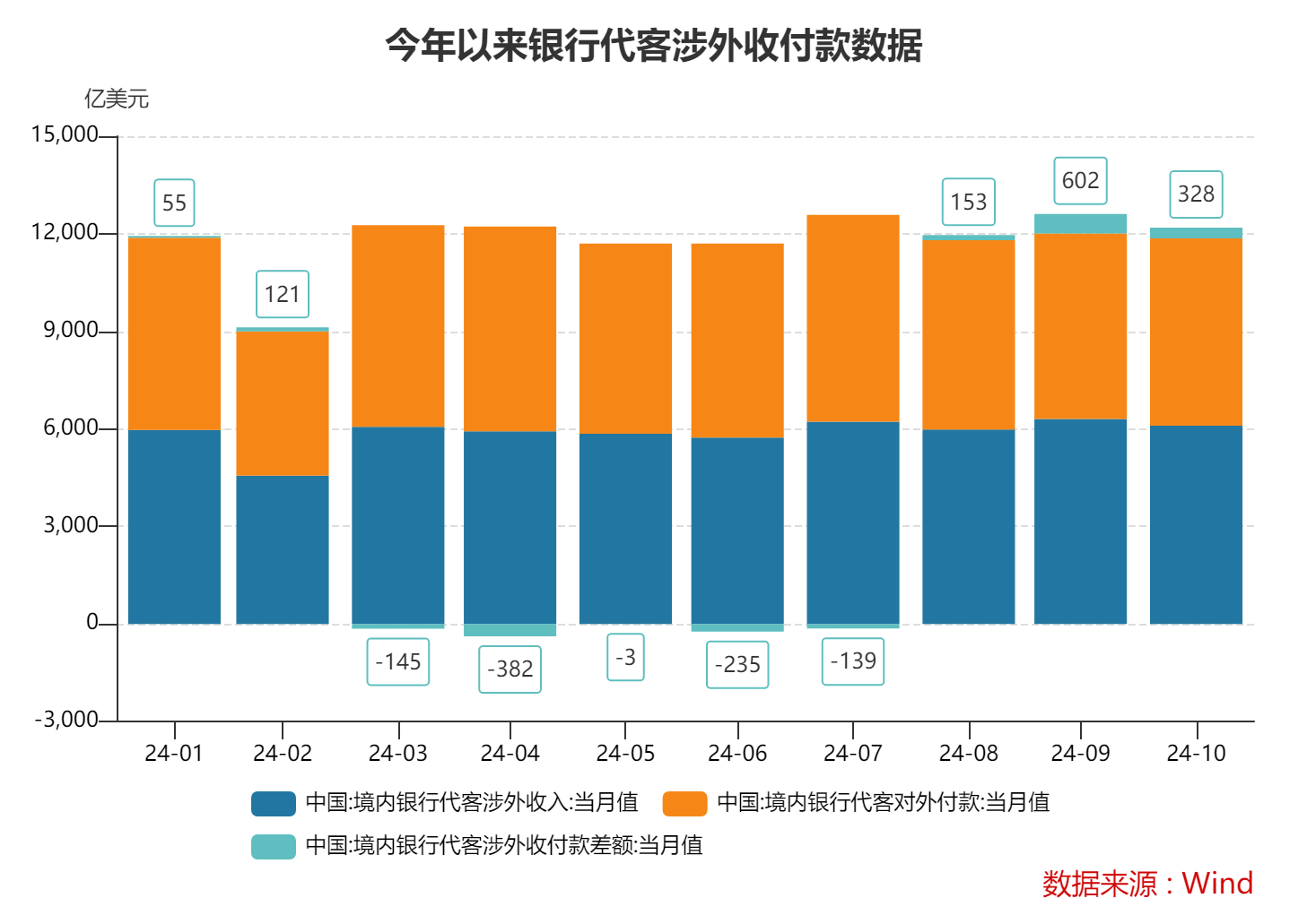 10月跨境收支和銀行結售匯繼續呈現“雙順差”態勢 跨境資金延續凈流入