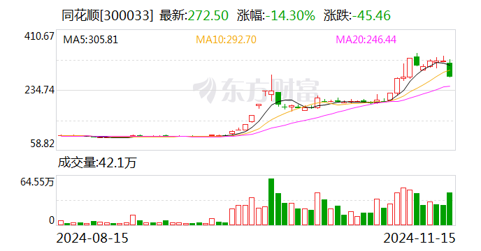 同花順：子公司浙江同花順云軟件有限公司收到行政監管措施決定書