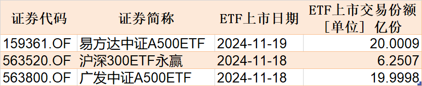 調(diào)整就是機(jī)會(huì)！機(jī)構(gòu)大動(dòng)作調(diào)倉，這些行業(yè)ETF被瘋狂掃貨，酒、創(chuàng)新藥等ETF份額更是創(chuàng)新高